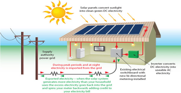 solar-net-metering-system