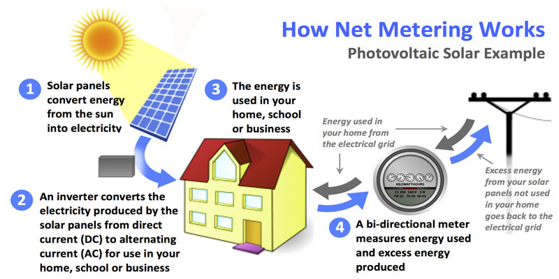 solar-net-metering-system2