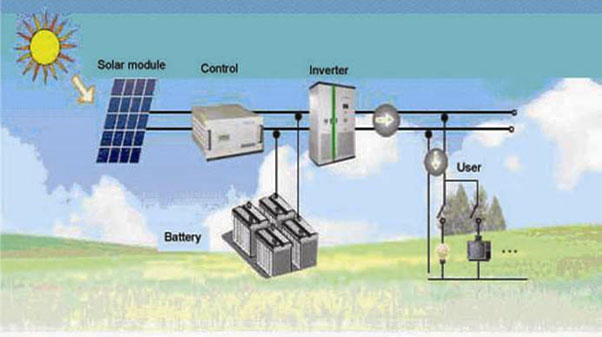 solar-powered-battery-backup-system