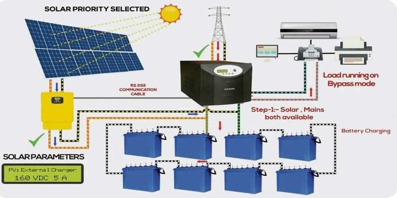 solar-powered-battery-backup-system2