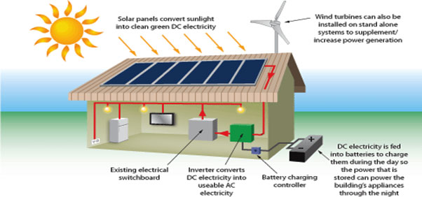 wind-solar-energy